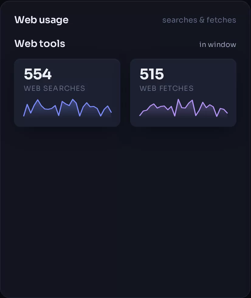 Web usage panel counting WebSearch and WebFetch calls per day.